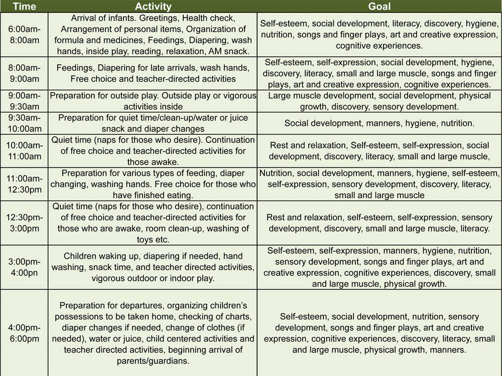 Infant Gross Motor Skills Development Chart