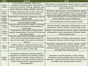 Milestones Learning Center Schedule of Infant Care activities