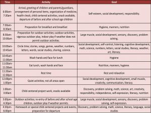 Milestones Learning Center School age children activities