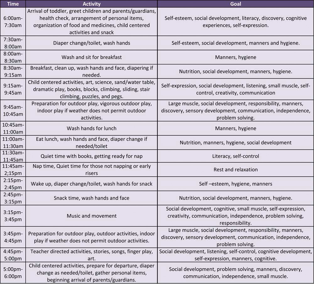 Milestones Learning Center Toddler care activities schedule